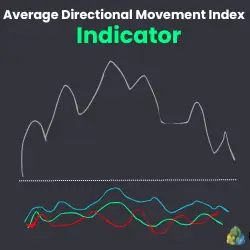 Logo of the Average Directional Movement Index Indicator on MT4 and MT5